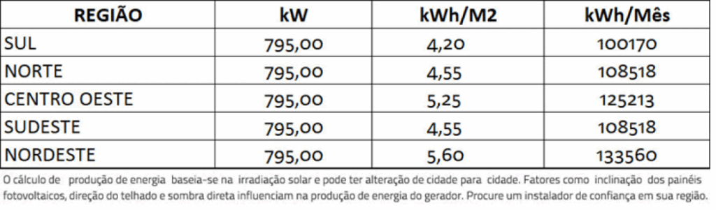 kwvrd-1-1024x301 Qual é a diferença entre kW e kWh nos geradores?